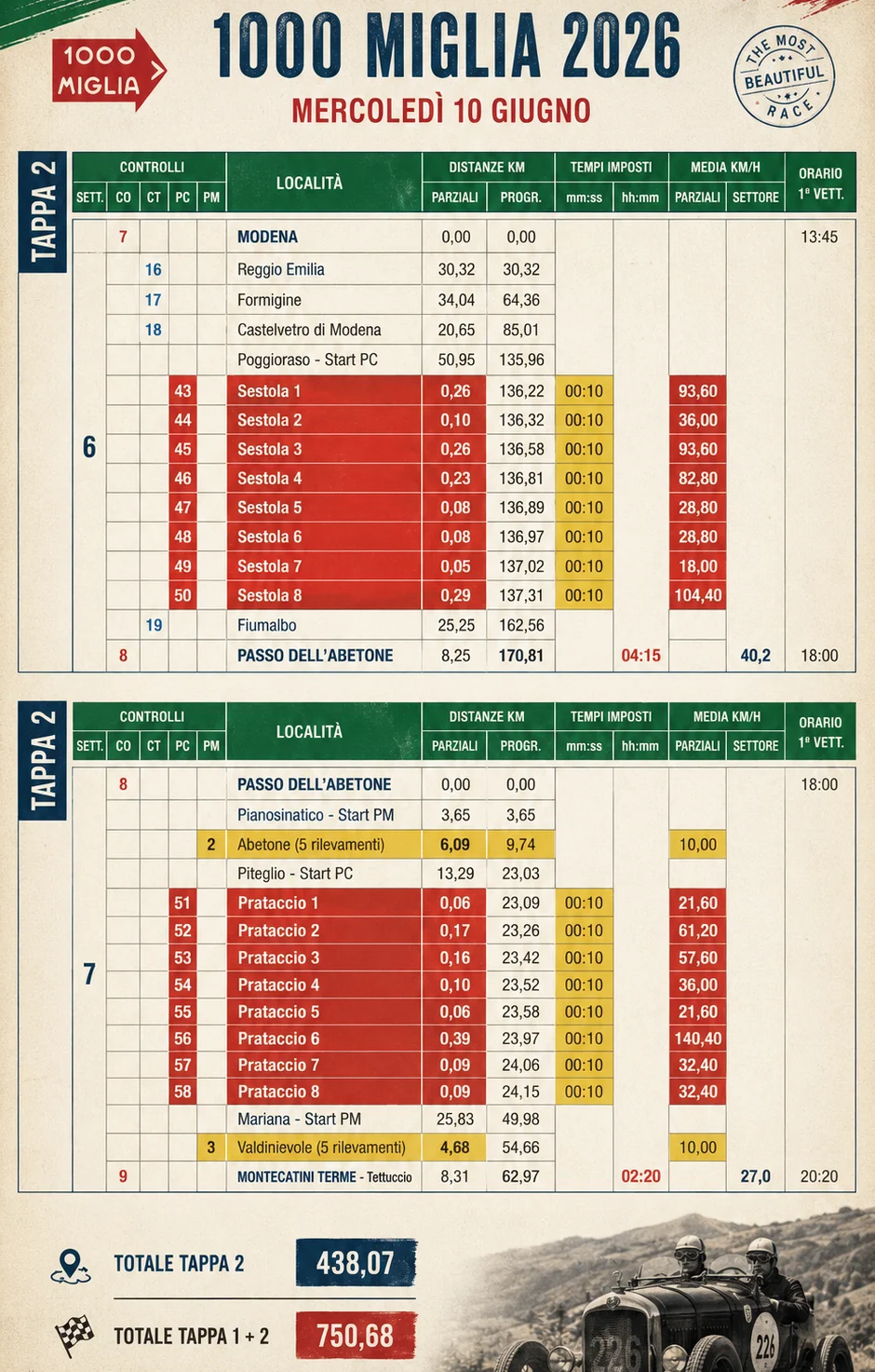 1000 MIGLIA 2026